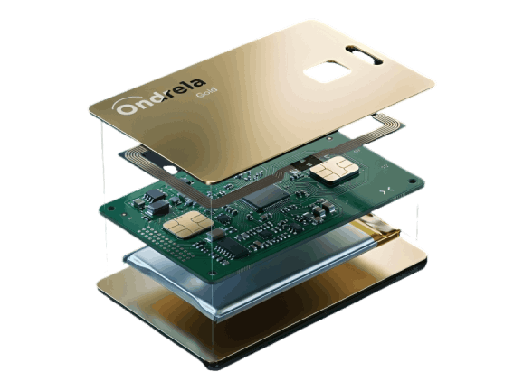 Ondrela Smart Tracker